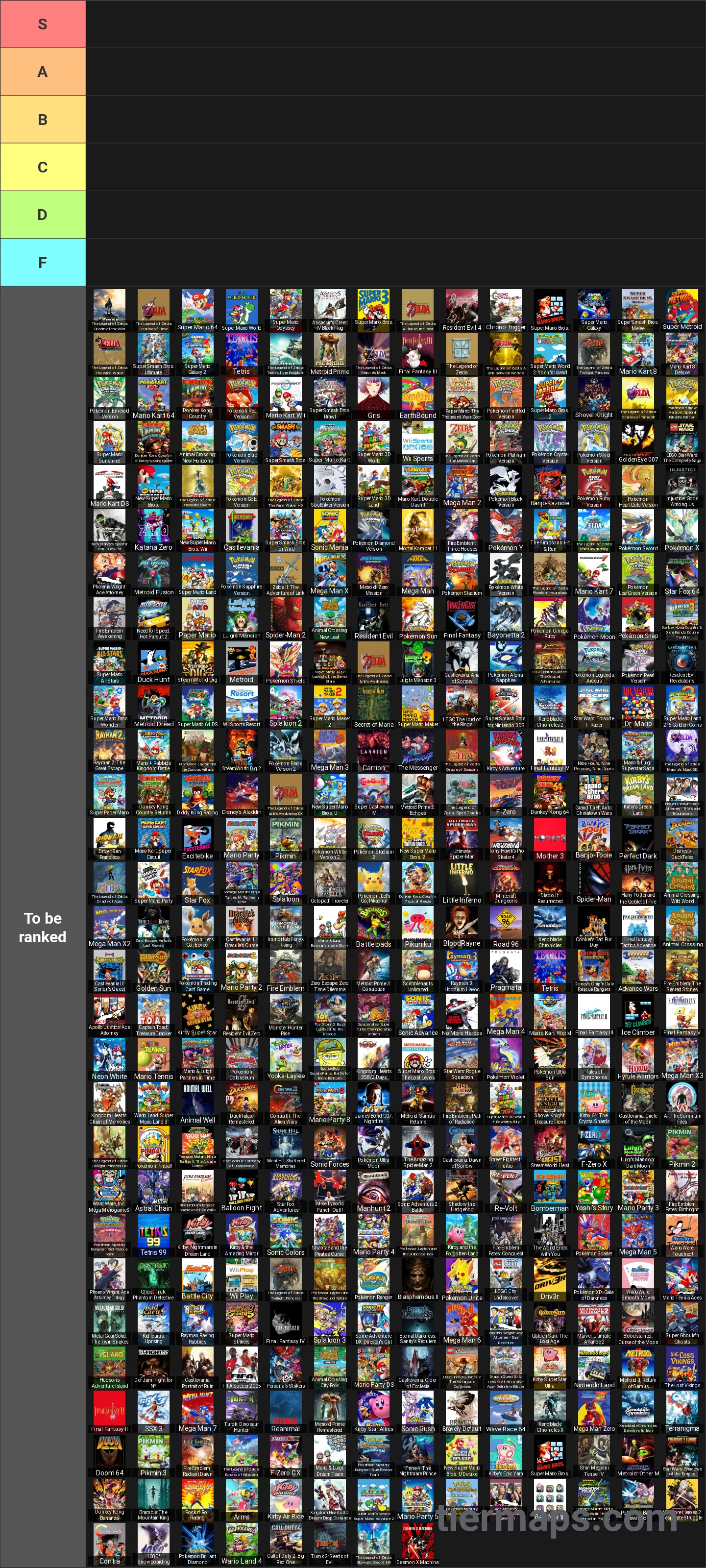 Nintendo Games Tier List: Tier List with 6 tiers, S