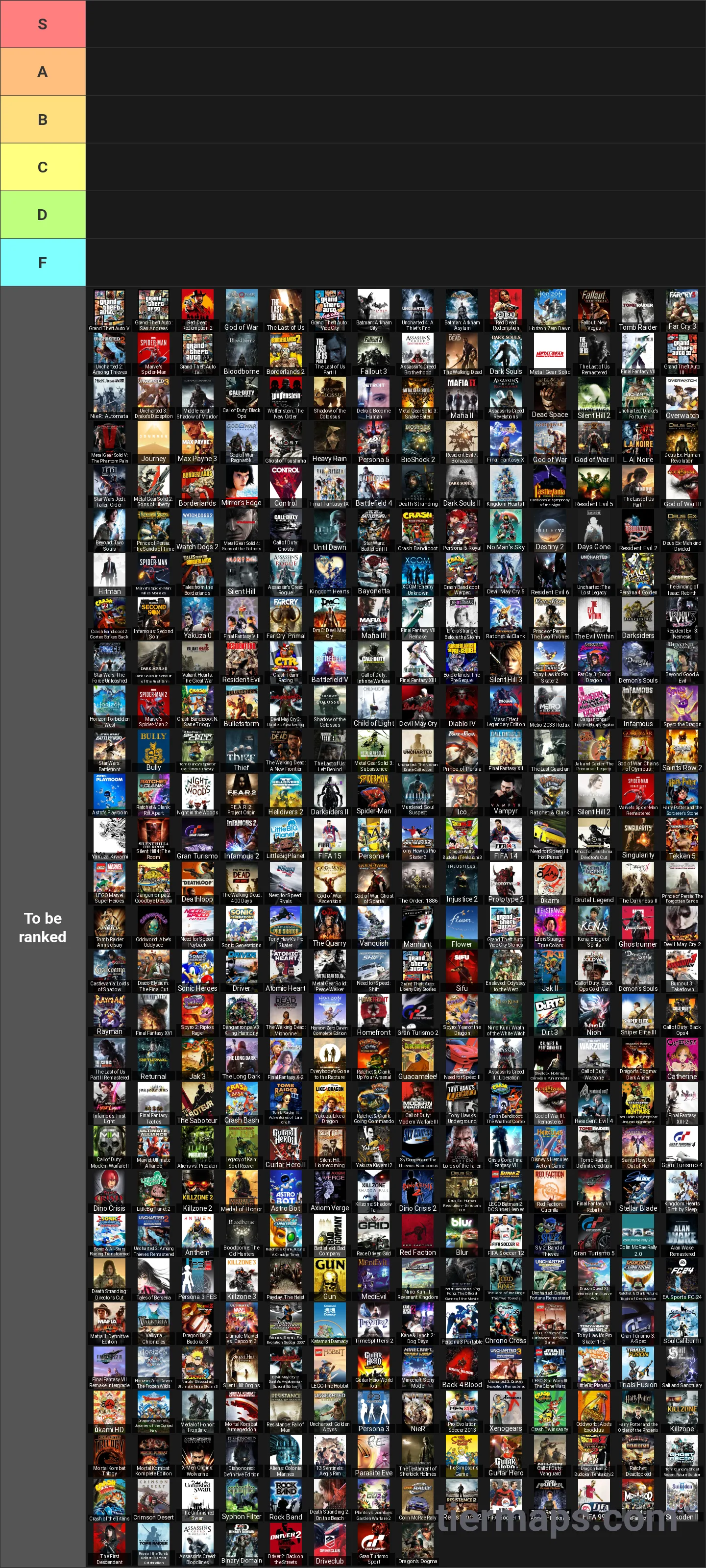 PlayStation Games Tier List: Tier List with 6 tiers, S