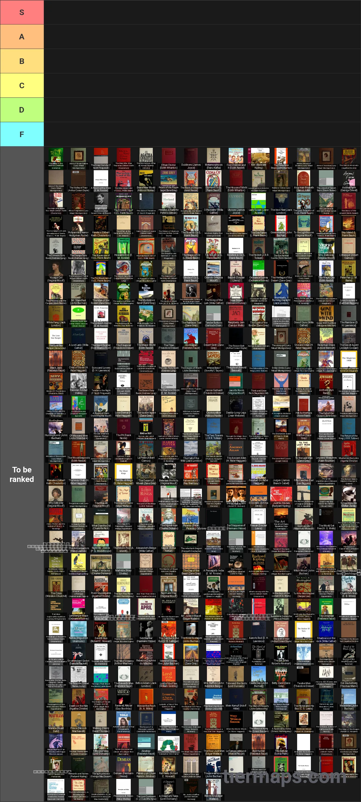 20th Century Books Tier List: Tier List with 6 tiers, S