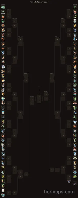 Starter Pokemon Bracket