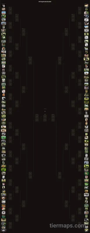 All Dog Breeds Bracket
