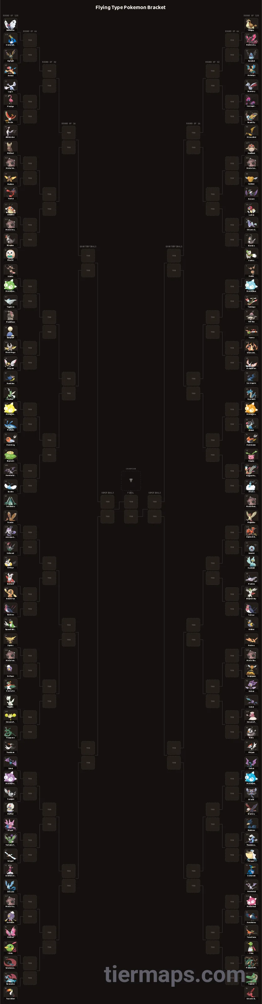 Flying Type Pokemon Bracket: Bracket with 128 entries, Entries: Butterfree, Pidgey, Pidgeotto