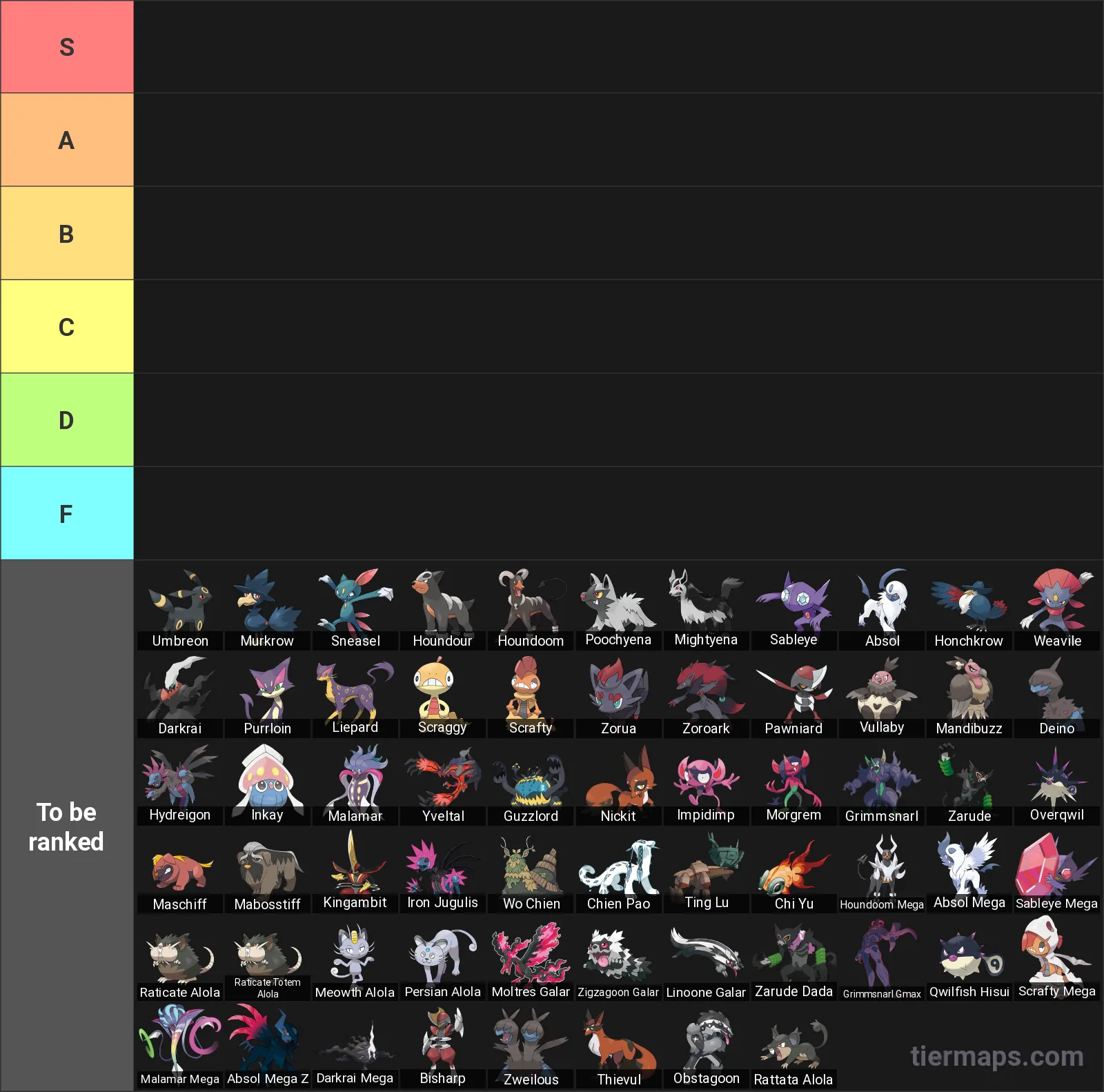Dark Type Pokemon Tier List: Tier List with 6 tiers, S