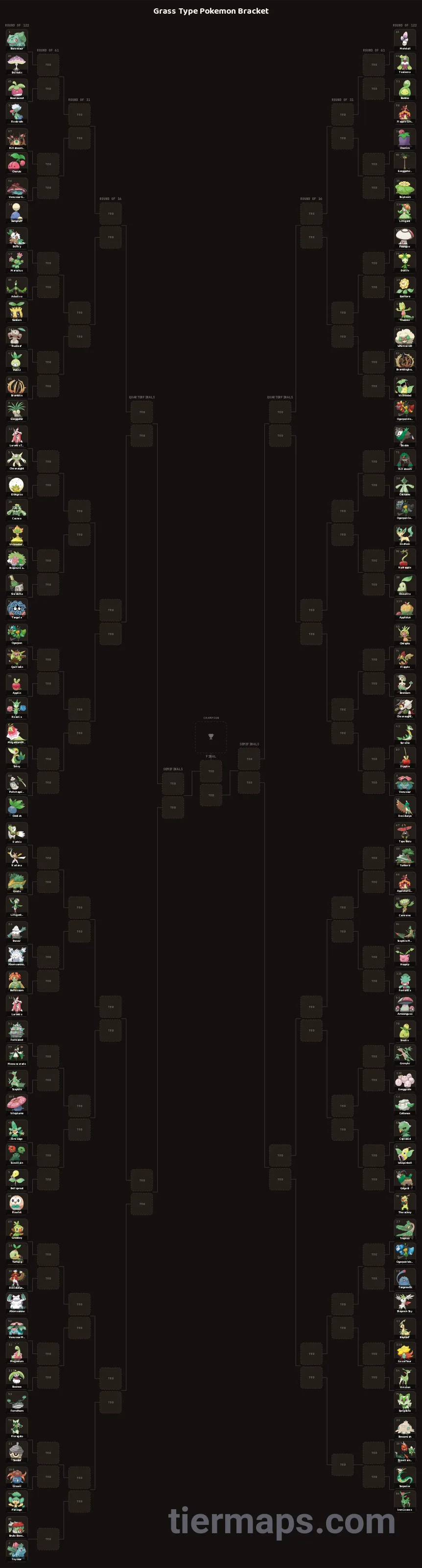 Grass Type Pokemon Bracket: Bracket with 122 entries, Entries: Bulbasaur, Ivysaur, Venusaur