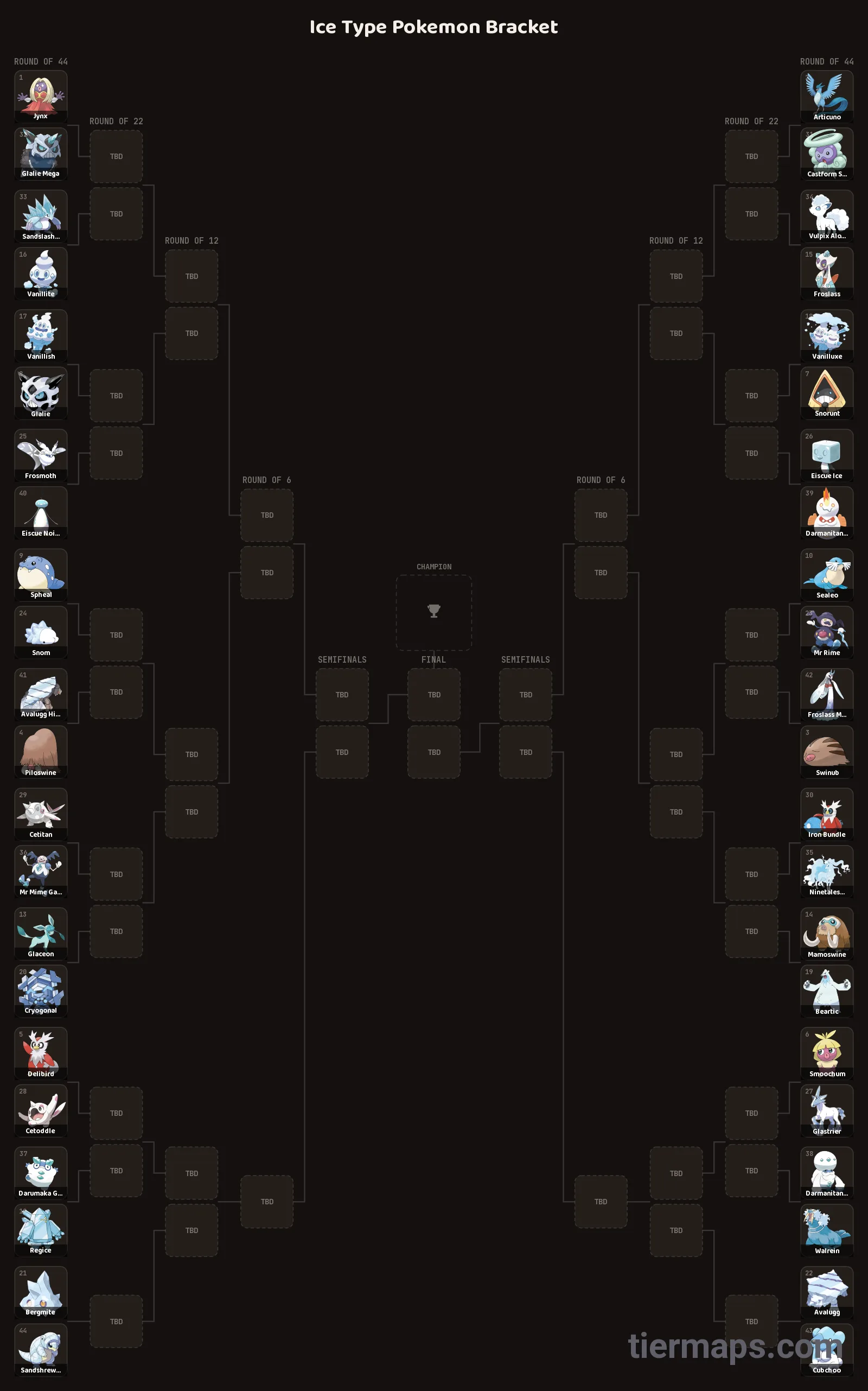 Ice Type Pokemon Bracket: Bracket with 44 entries, Entries: Jynx, Articuno, Swinub