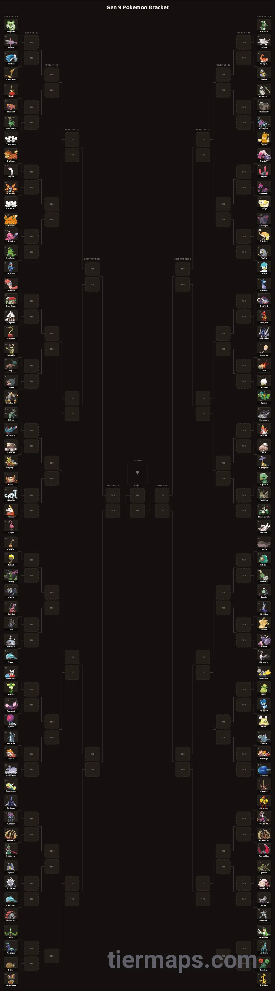Gen 9 Pokemon Bracket: Bracket with 120 entries, Entries: Sprigatito, Floragato, Meowscarada