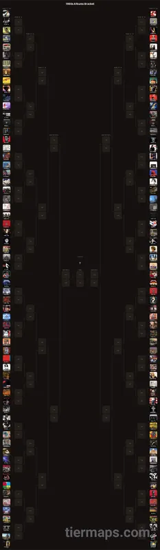 1980s Albums Bracket