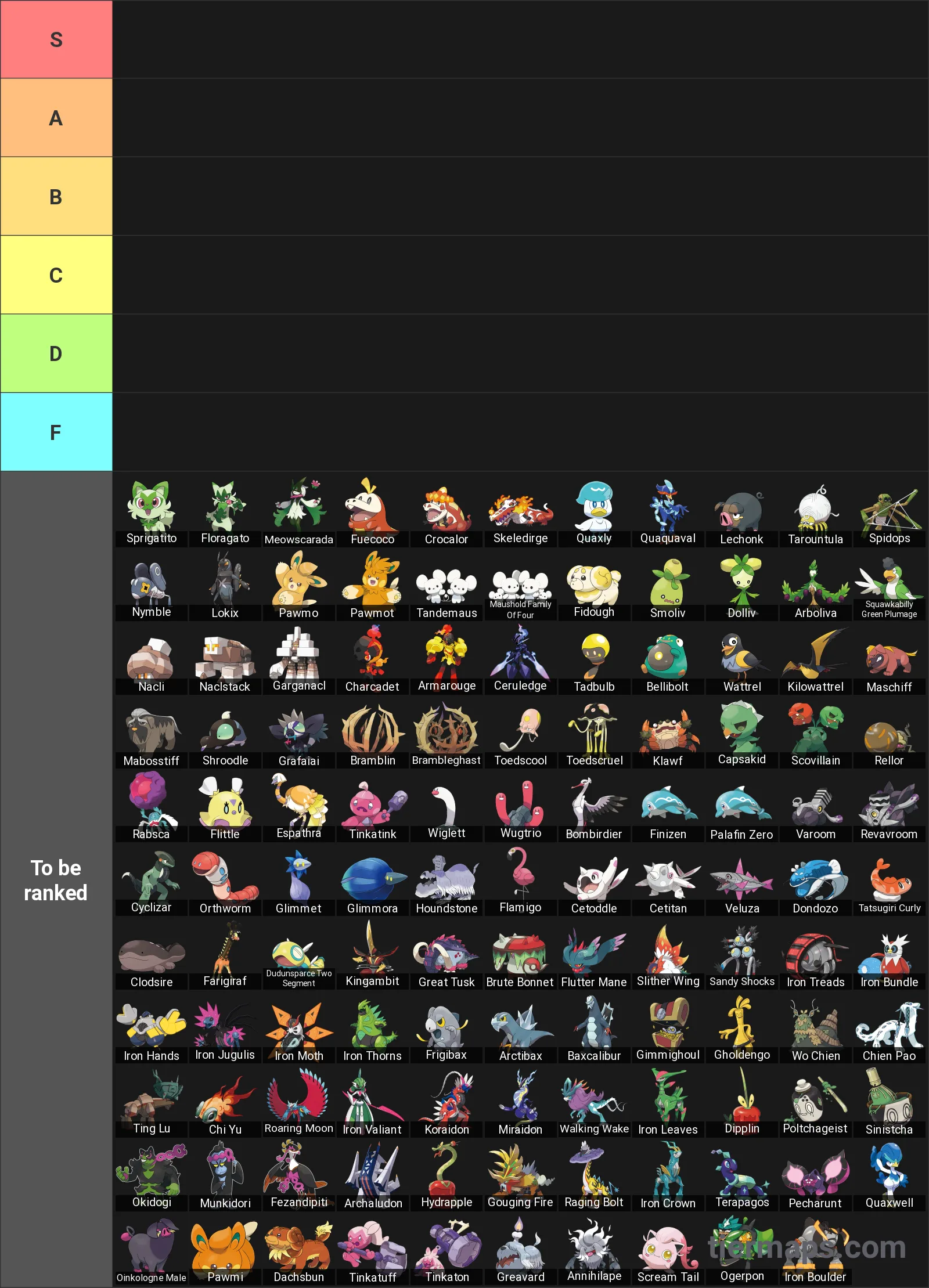 Gen 9 Pokemon Tier List: Tier List with 6 tiers, S