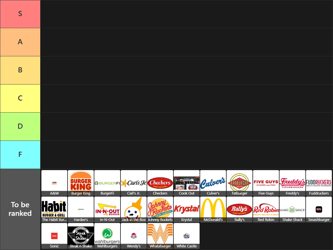 Burger Chains Tier List: Tier List with 6 tiers, S