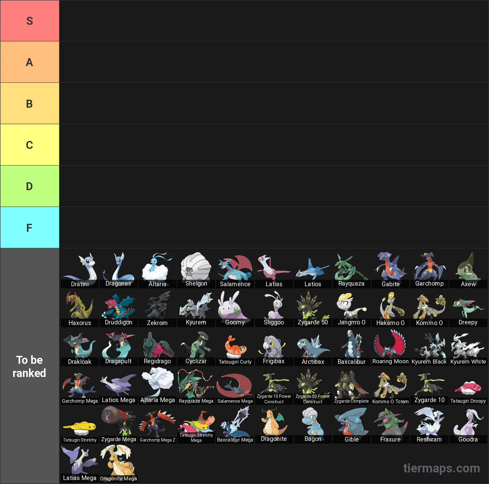 Dragon Type Pokemon Tier List: Tier List with 6 tiers, S