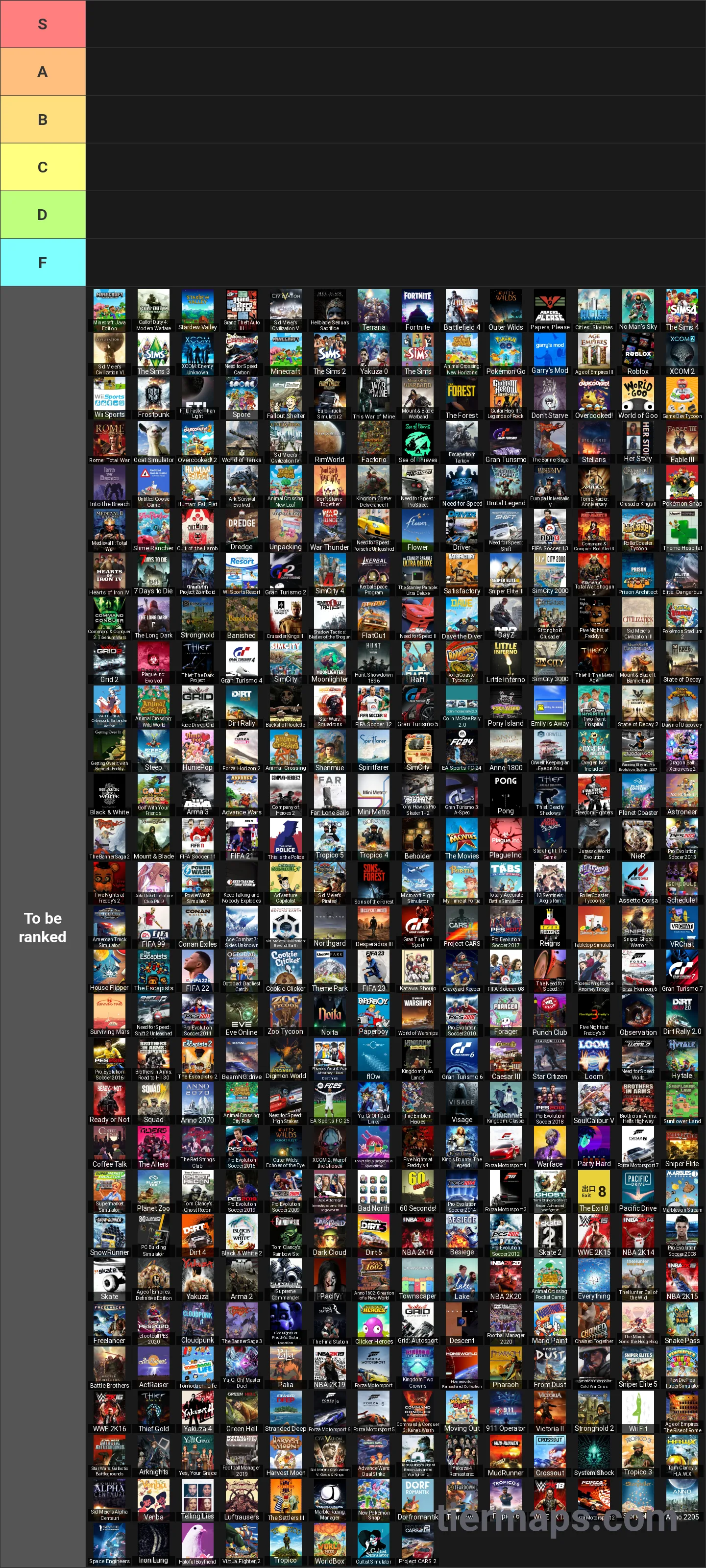 Simulation Games Tier List: Tier List with 6 tiers, S