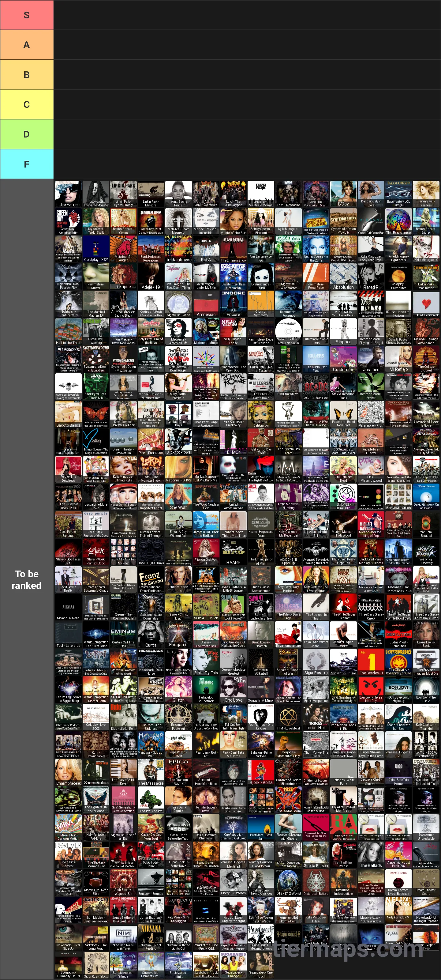 2000s Albums Tier List: Tier List with 6 tiers, S