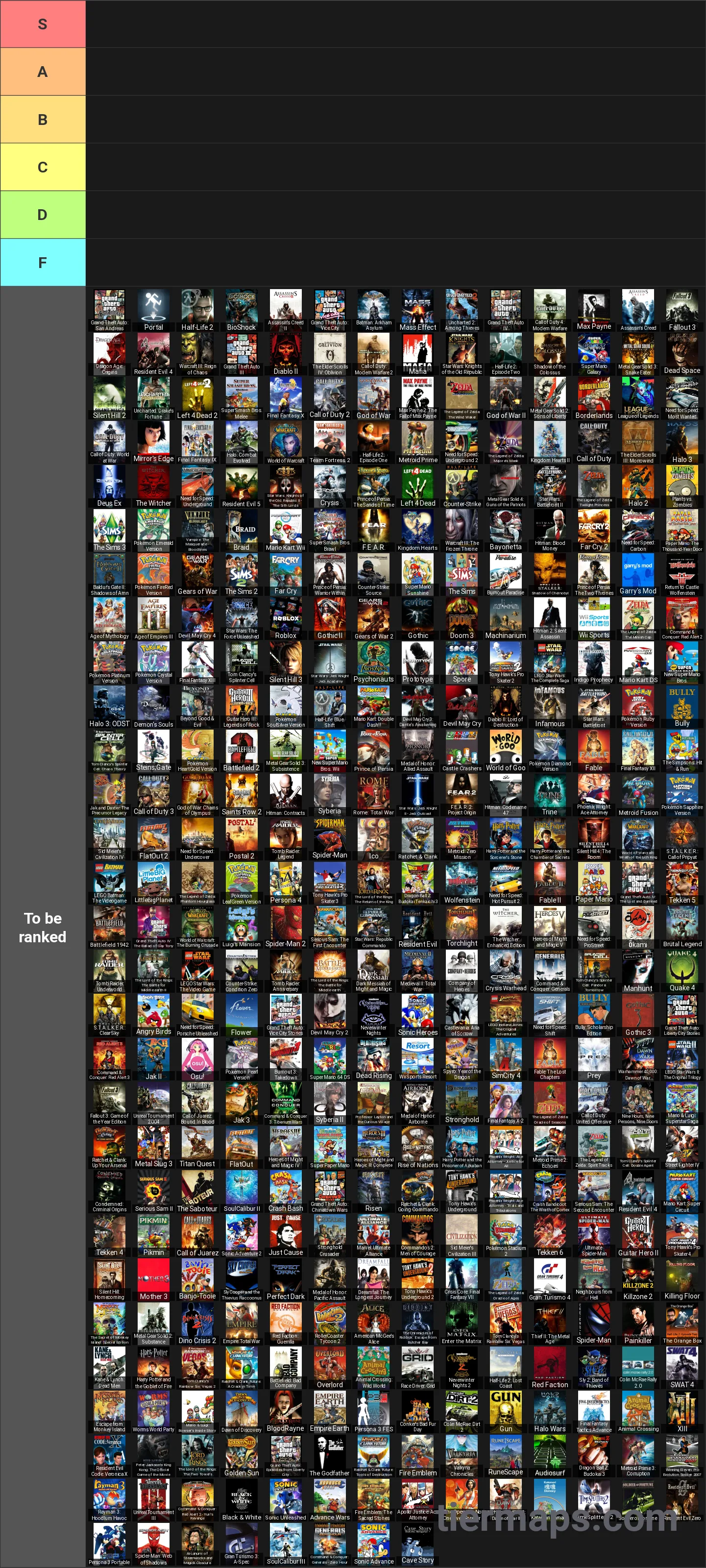 2000s Video Games Tier List: Tier List with 6 tiers, S