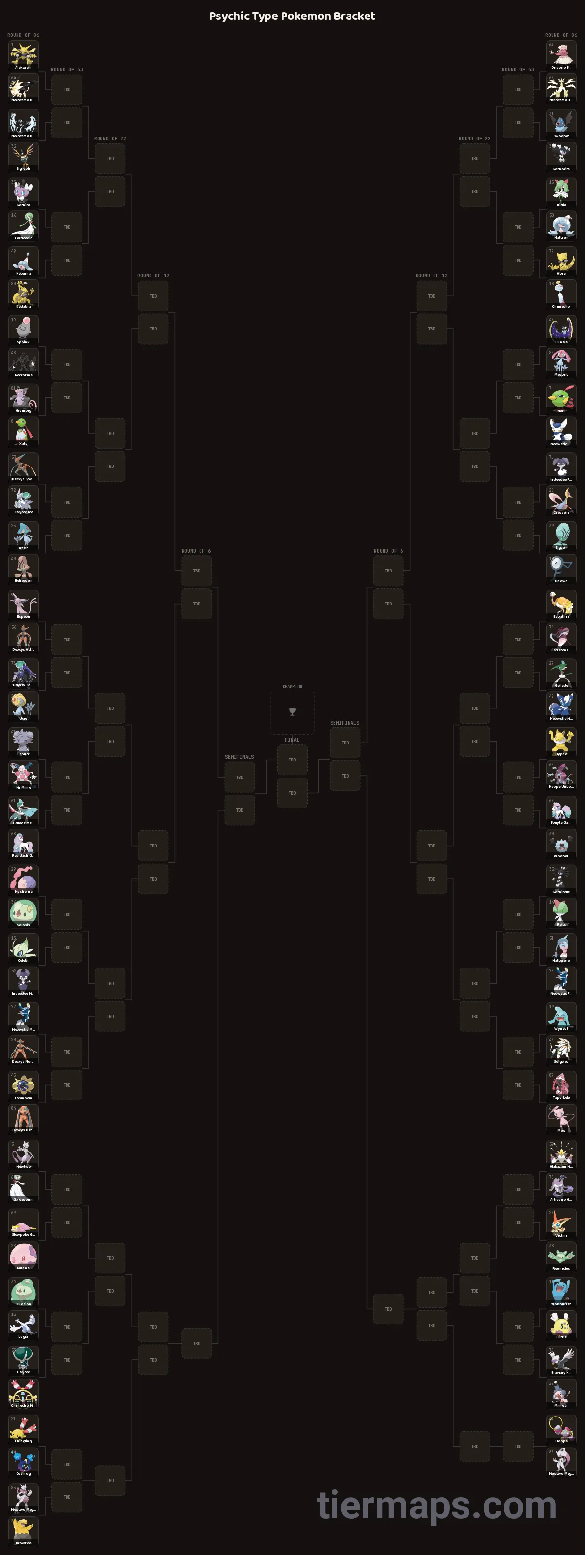 Psychic Type Pokemon Bracket: Bracket with 86 entries, Entries: Alakazam, Drowzee, Hypno