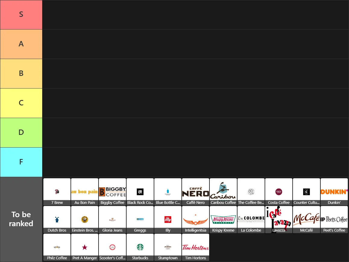 Coffee Chains Tier List: Tier List with 6 tiers, S