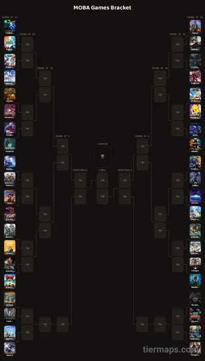 MOBA Games Bracket