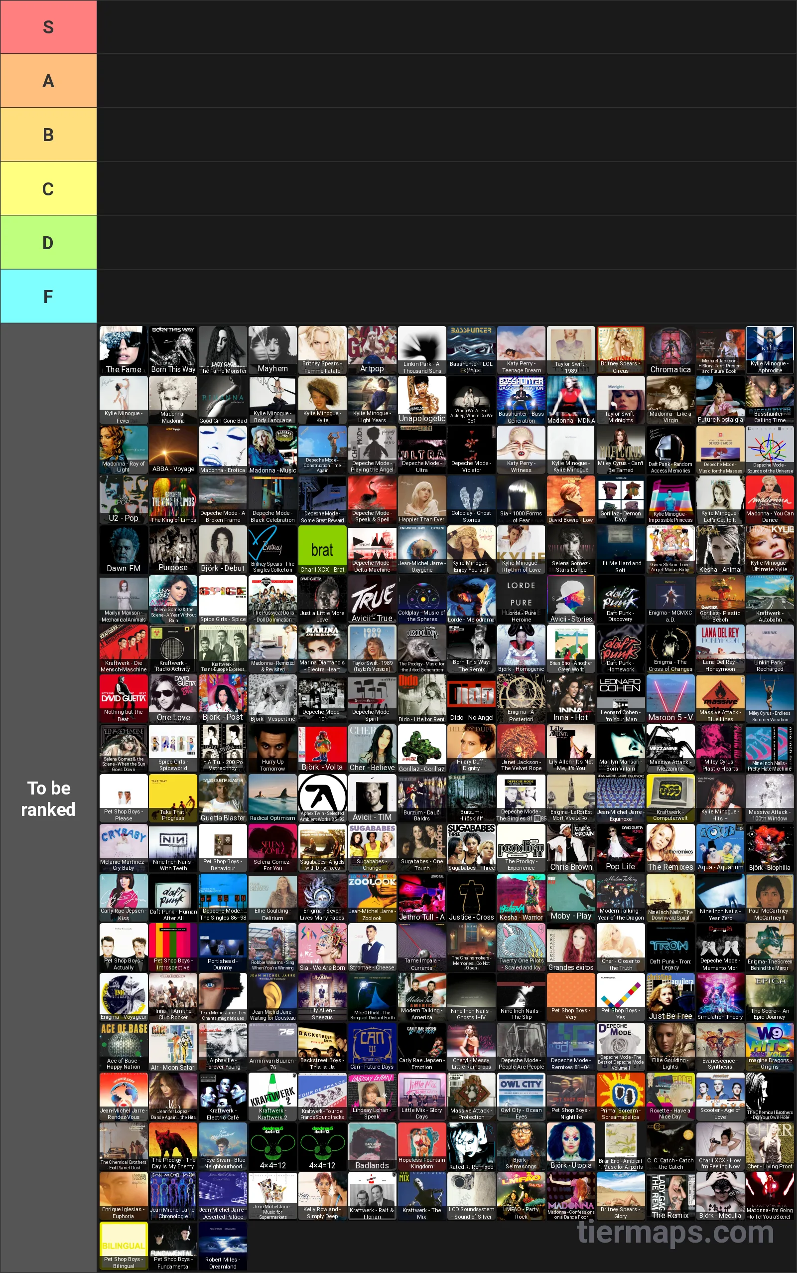 Electronic Albums Tier List: Tier List with 6 tiers, S
