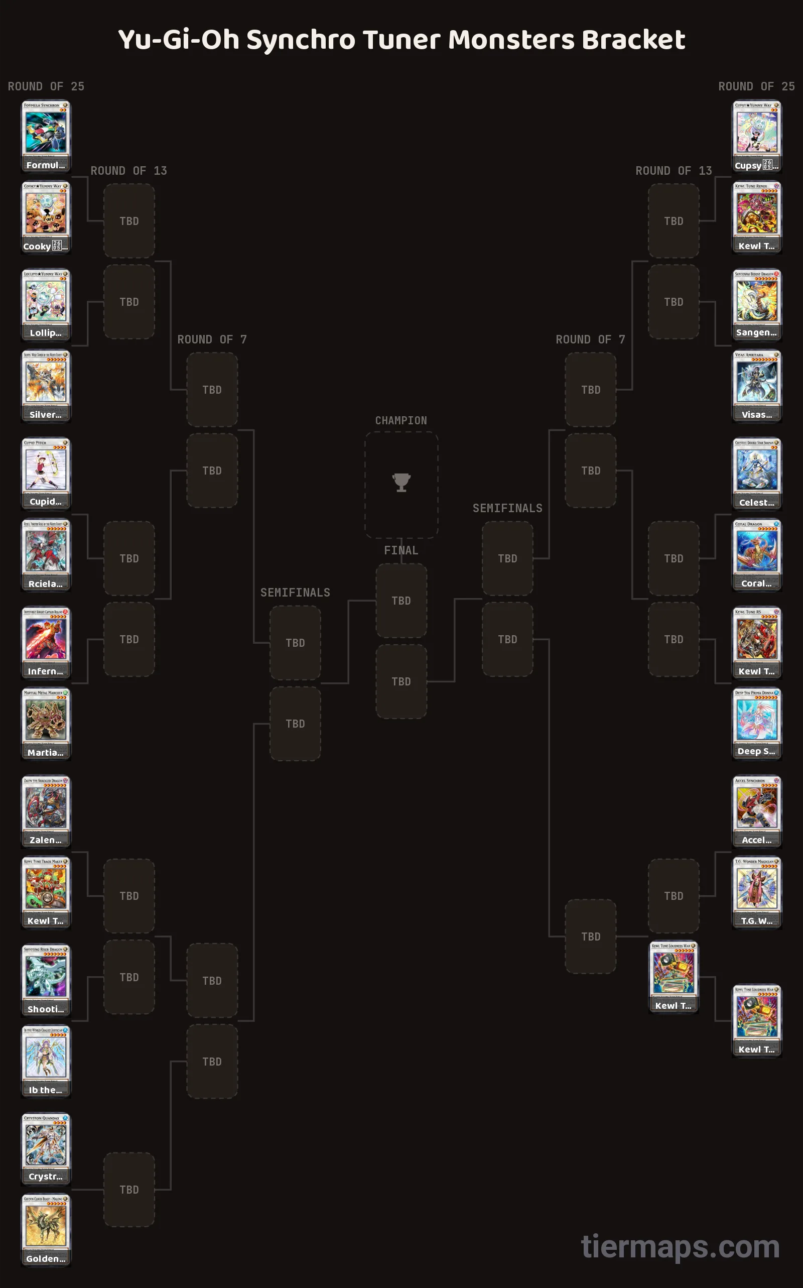 Yu-Gi-Oh Synchro Tuner Monsters Bracket: Bracket with 25 entries