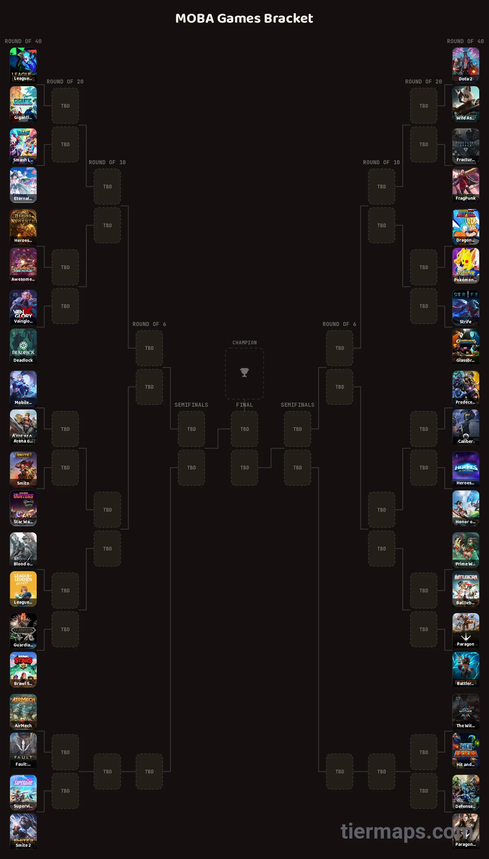 MOBA Games Bracket: Bracket with 40 entries, Entries: League of Legends, Dota 2, Heroes of the Storm