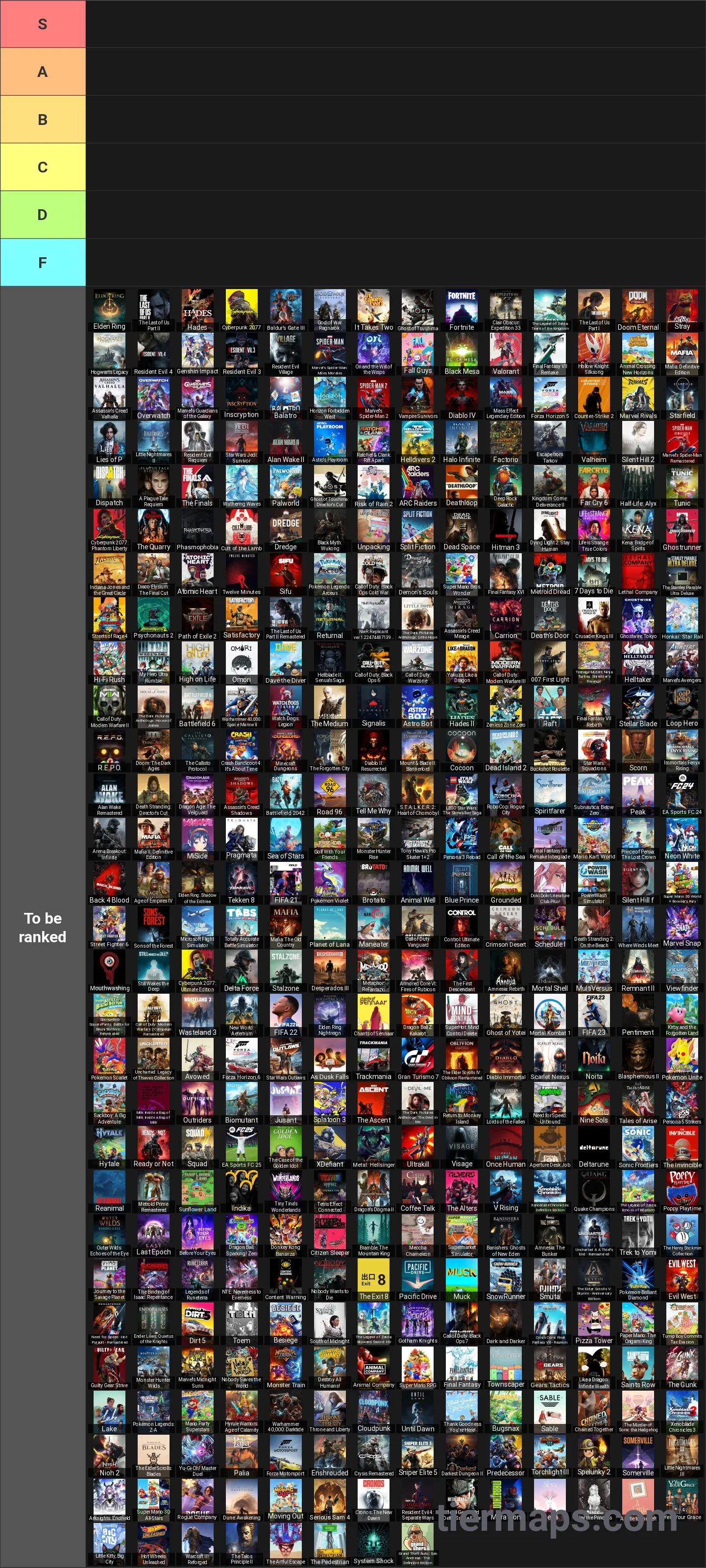 2020s Video Games Tier List: Tier List with 6 tiers, S