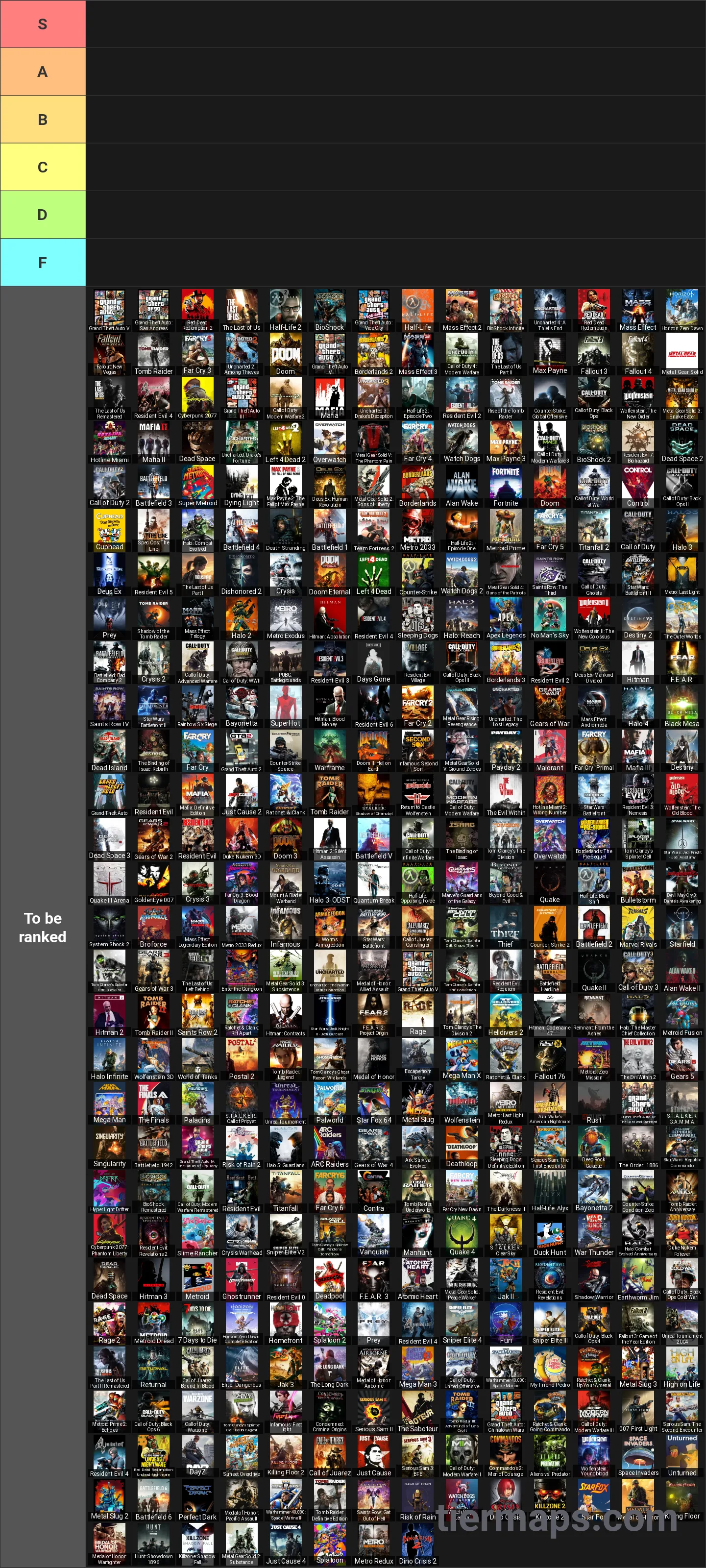 Shooter Games Tier List: Tier List with 6 tiers, S