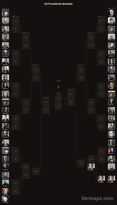 US Presidents Bracket