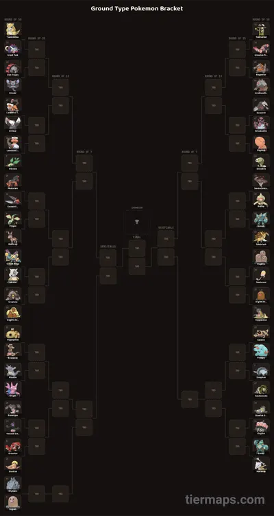 Ground Type Pokemon Bracket