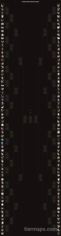 Normal Type Pokemon Bracket