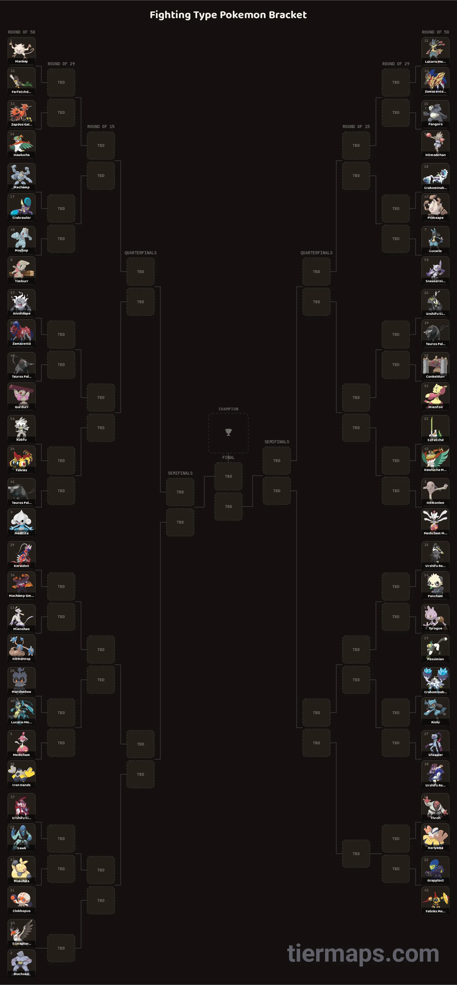 Fighting Type Pokemon Bracket: Bracket with 58 entries, Entries: Mankey, Machoke, Hitmonlee