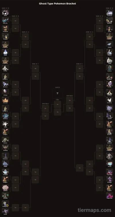 Ghost Type Pokemon Bracket