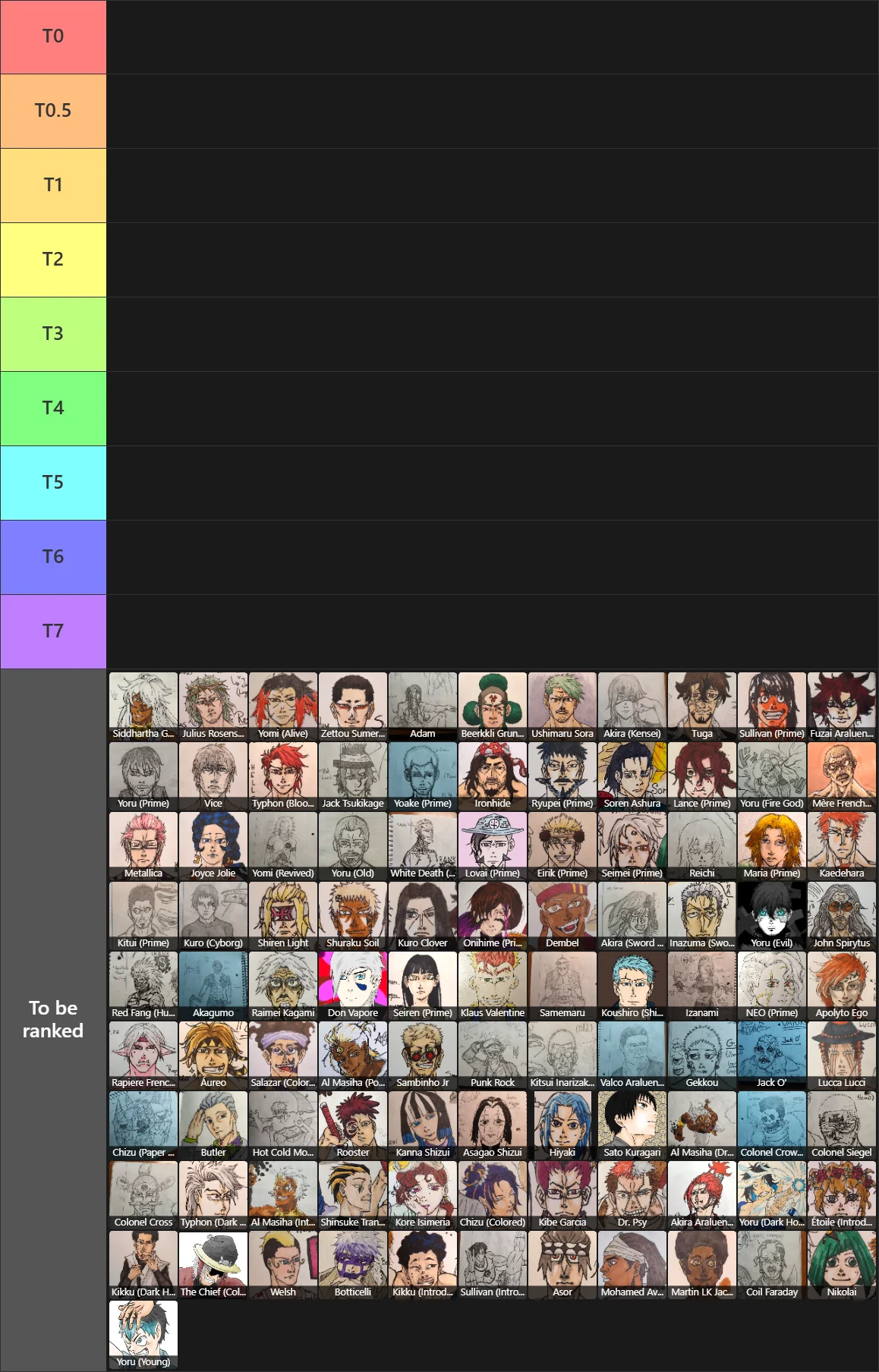Aobara Powerscaling Tierlist V3: Tier List with 9 tiers, T0