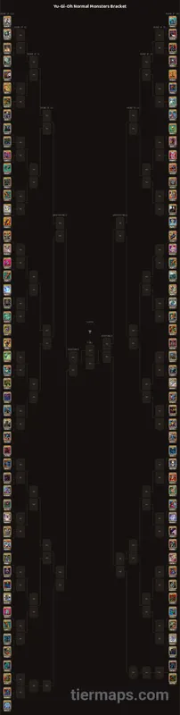 Yu-Gi-Oh Normal Monsters Bracket