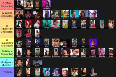 My Tier List