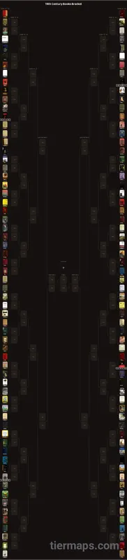 19th Century Books Bracket