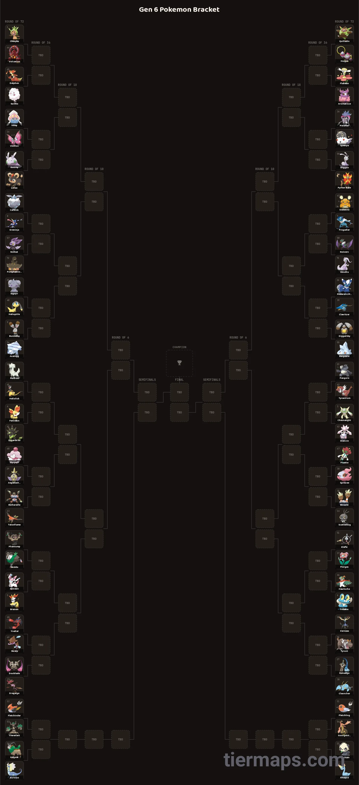 Gen 6 Pokemon Bracket: Bracket with 72 entries, Entries: Chespin, Quilladin, Chesnaught