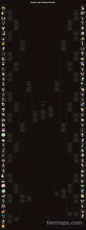 Psychic Type Pokemon Bracket