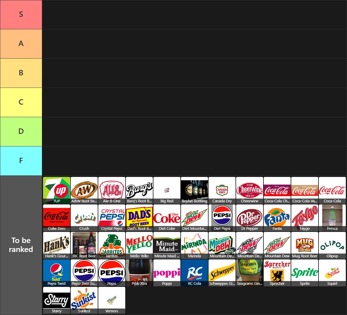 Soda Tier List: Tier List with 6 tiers, S