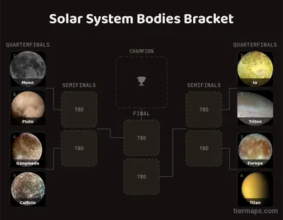 Solar System Bodies Bracket