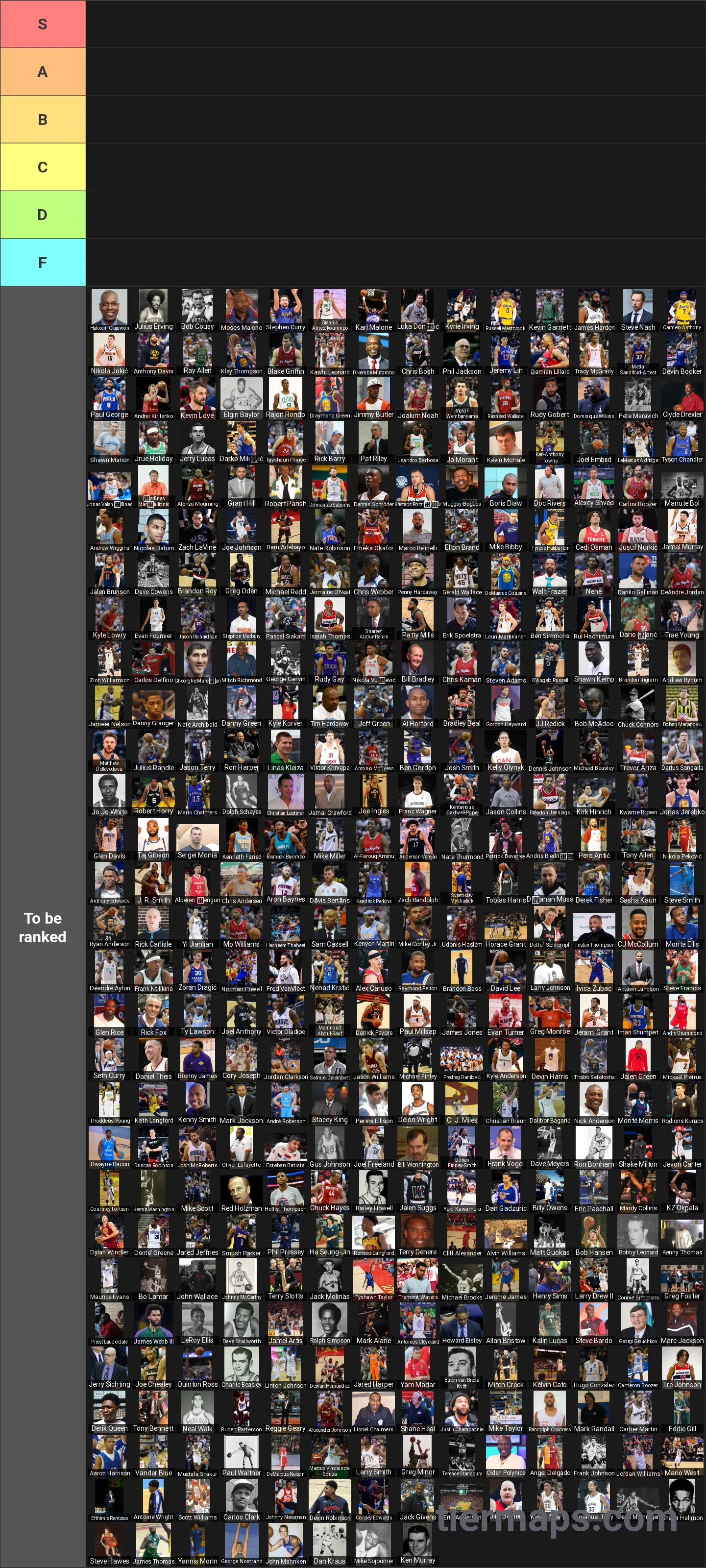NBA Players Tier List: Tier List with 6 tiers, S