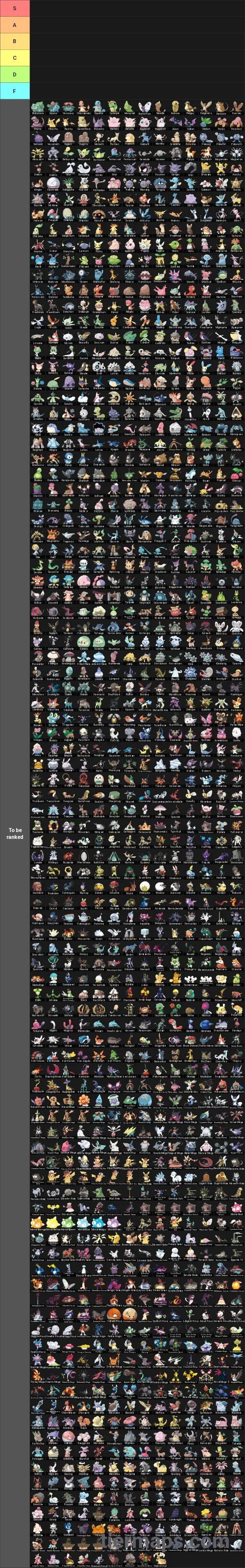 Every Pokemon Tier List: Tier List with 6 tiers, S