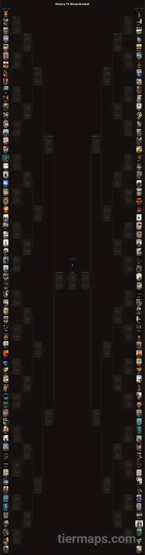 History TV Shows Bracket