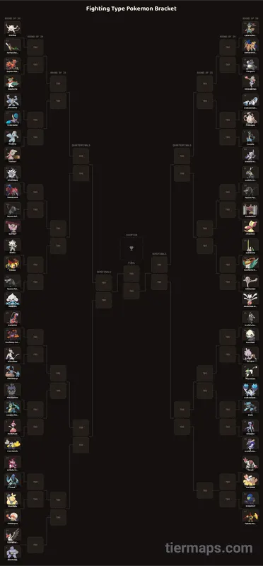 Fighting Type Pokemon Bracket