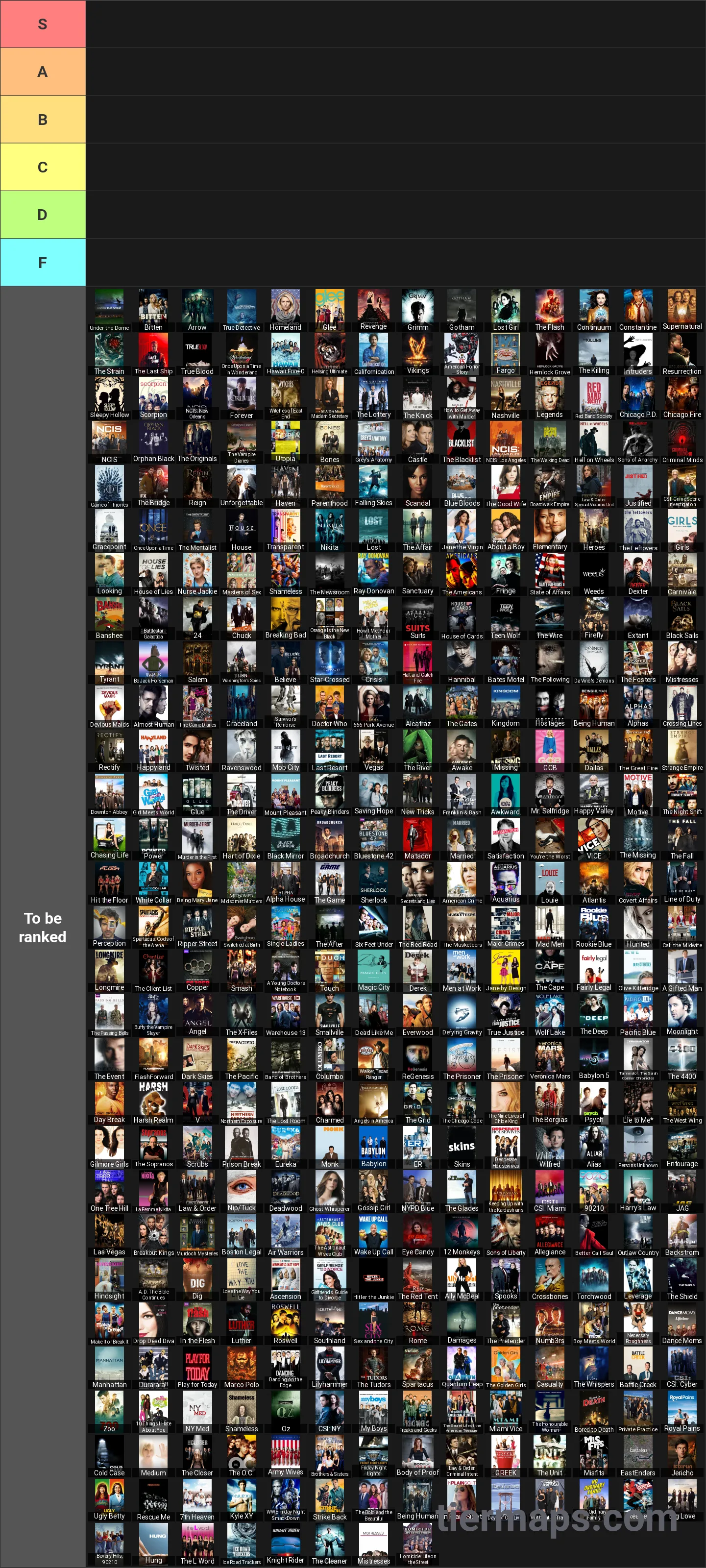 Drama TV Shows Tier List: Tier List with 6 tiers, S