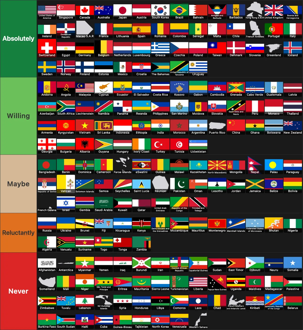 Where I would live in the worlds (ranked list not in order): tier list
