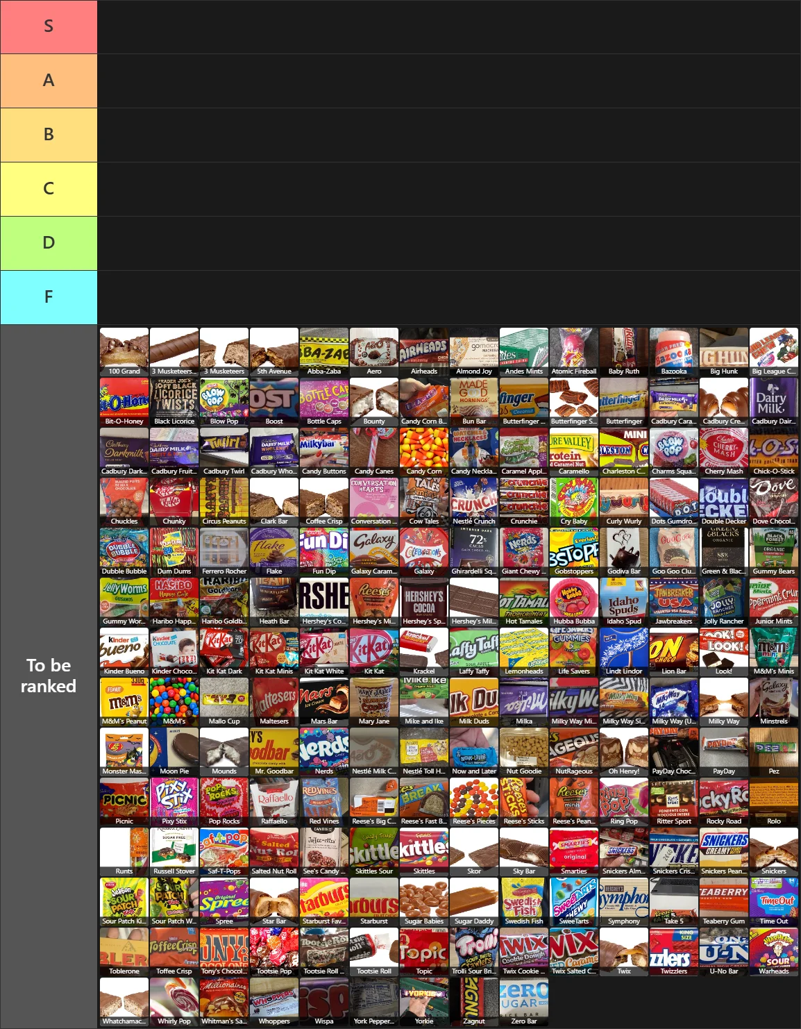 Candy Tier List: Tier List with 6 tiers, S