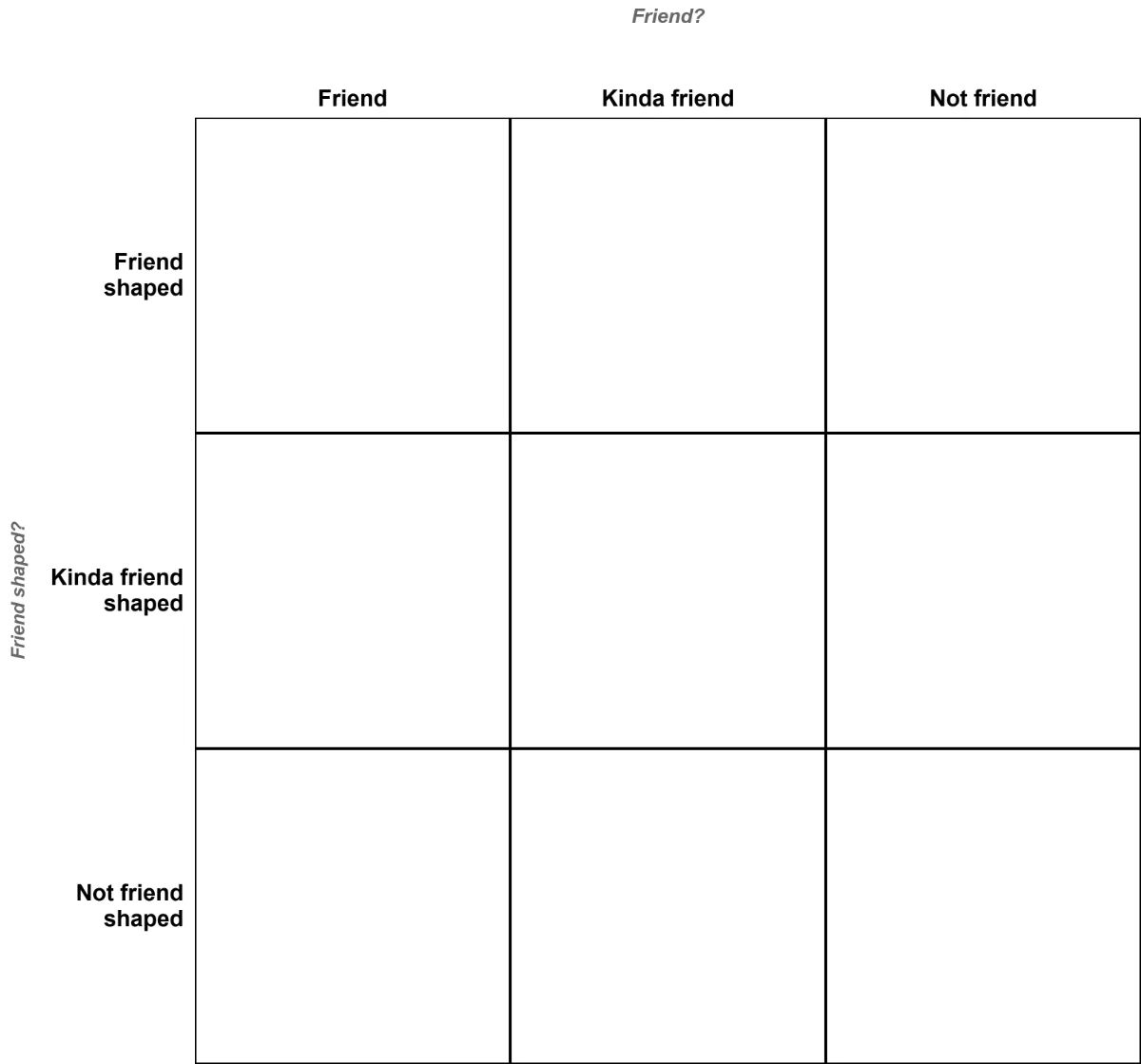 What animal is friend and is friend shaped? (Template): Alignment Chart with 3x3 grid
