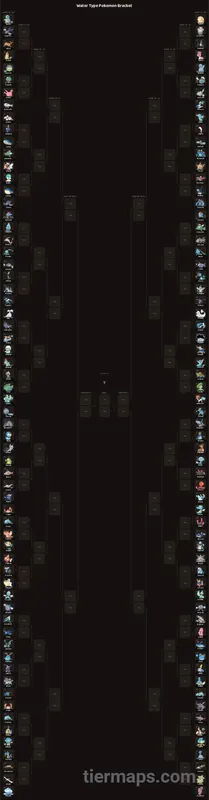 Water Type Pokemon Bracket