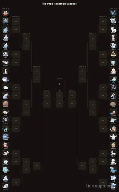 Ice Type Pokemon Bracket