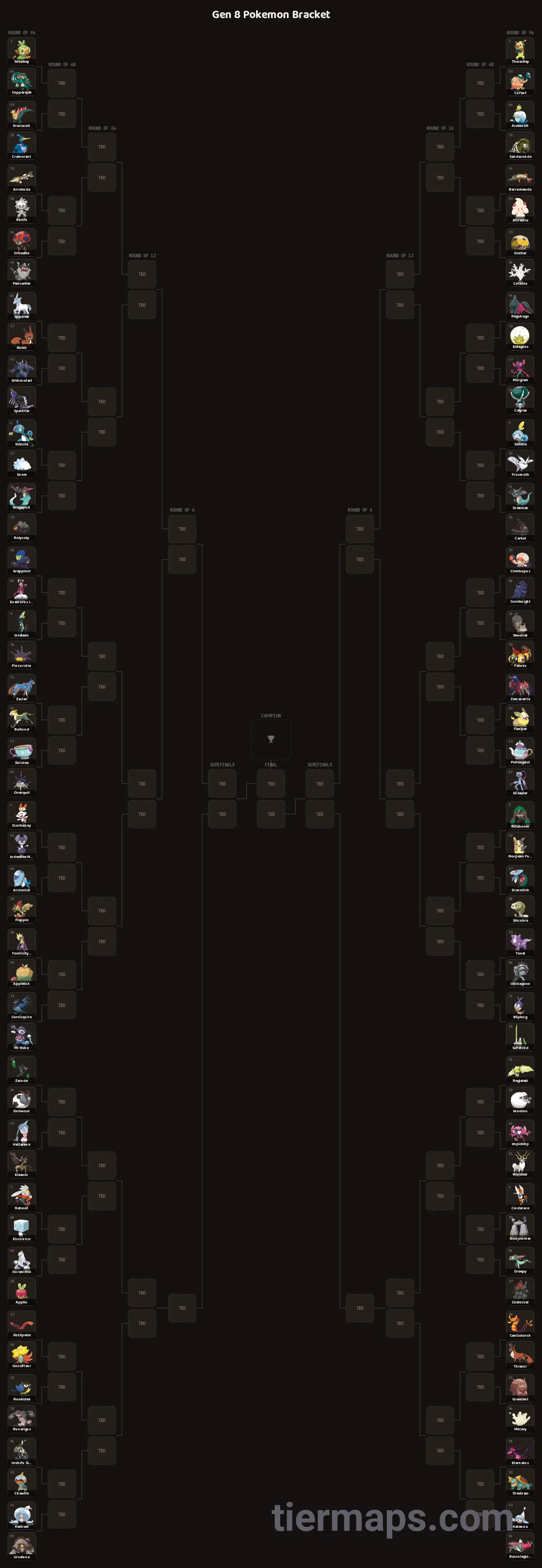 Gen 8 Pokemon Bracket: Bracket with 96 entries, Entries: Grookey, Thwackey, Rillaboom