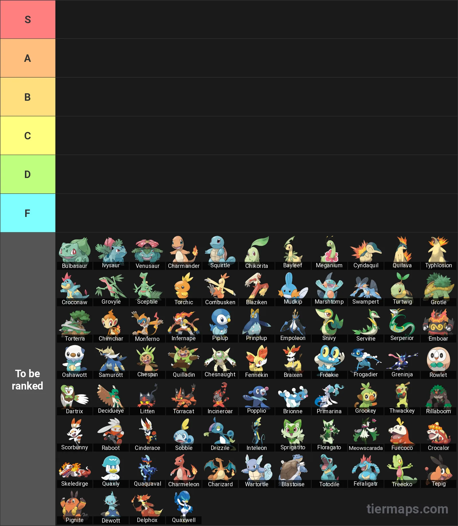 Starter Pokemon Tier List: Tier List with 6 tiers, S